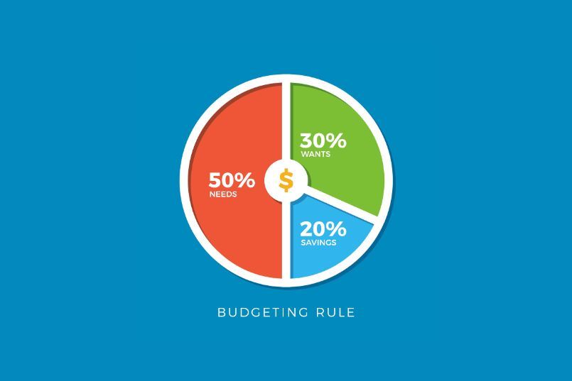 a graphic illustrating the 50 30 20 budgeting rule