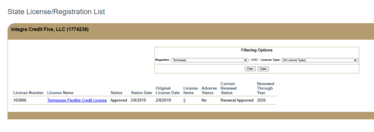 Integra Credit License Tennessee