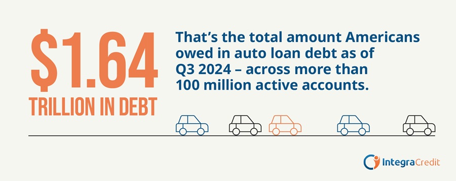 Infographic illustrating the total amount of outstanding auto loan debt in the U.S.