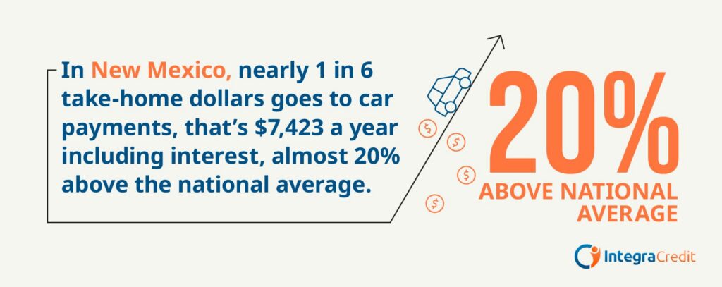 New Mexico stat on payments made to car payments.